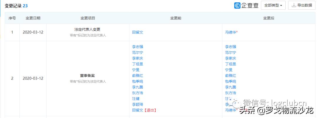 顺丰快递的市场占比,顺丰市场份额