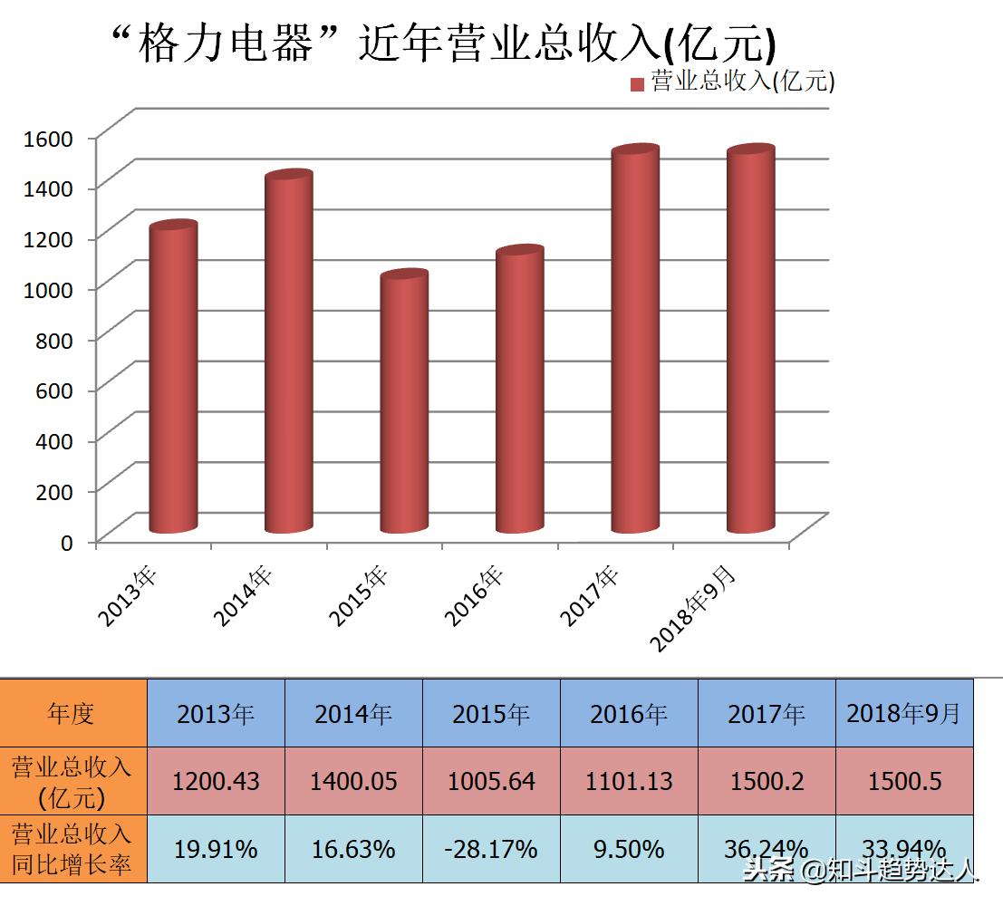 雷军与董明珠十亿赌约怎么回事,雷军董明珠十亿赌局