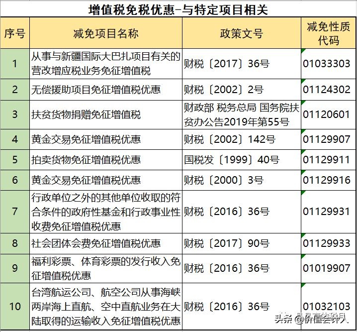 避税100条诀窍,增值税怎么合理减免