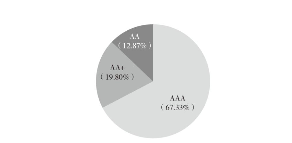不动产证券化领域,不动产投资信托基金资产证券化