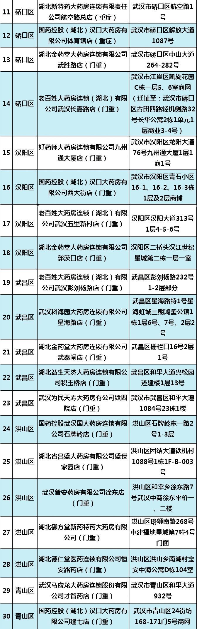 武汉哪个药店有慢性病买药,武汉市慢性病定点药店