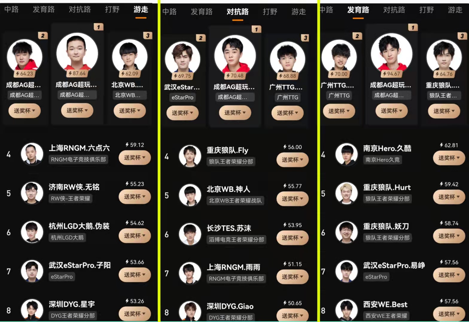 ag的回归kpl涨了多少人气,ag最近kpl表现如何