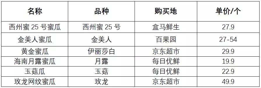 甜瓜好吃吗视频,甜瓜怎么样才算成熟