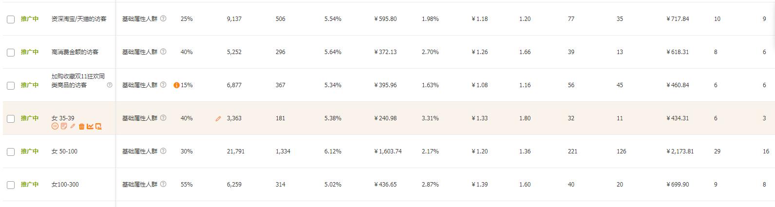 做直通车需要看roi吗,直通车roi怎么算达到多少不亏本