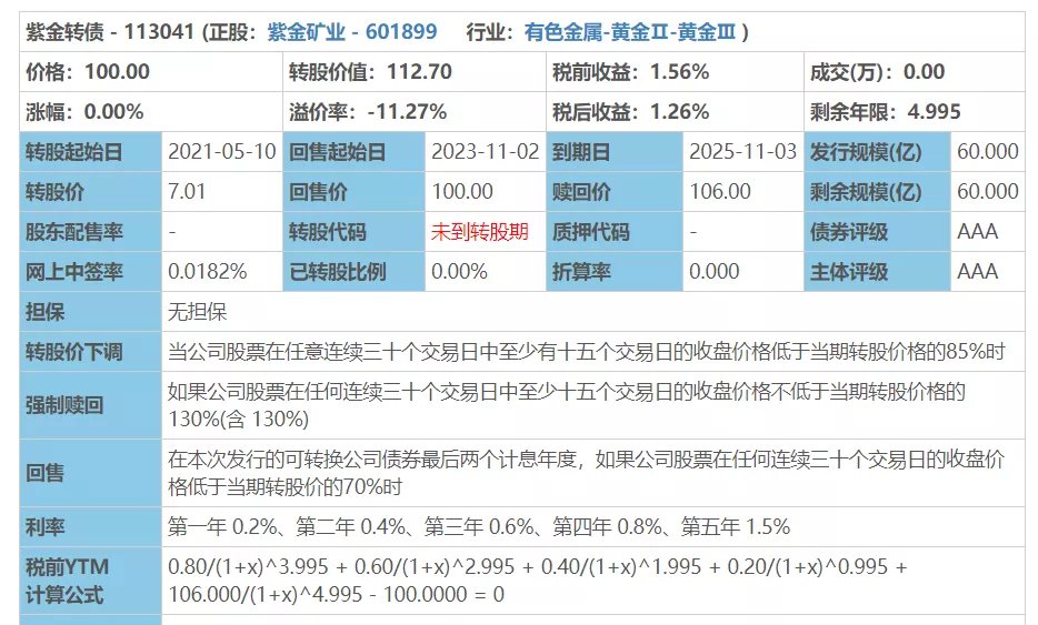 可转债打新详解,可转债打新实操