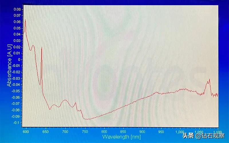 培育钻石和真钻有什么不一样,培育钻有黄钻和粉钻吗