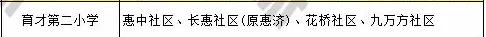 横贯6区！辐射15所名小！住在沿线的家长赚翻了