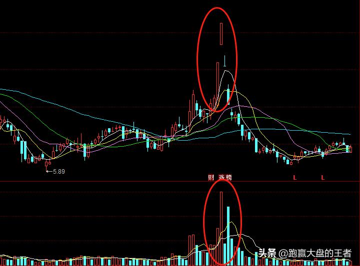 如何用成交量选股图解,怎样用成交量分析行情