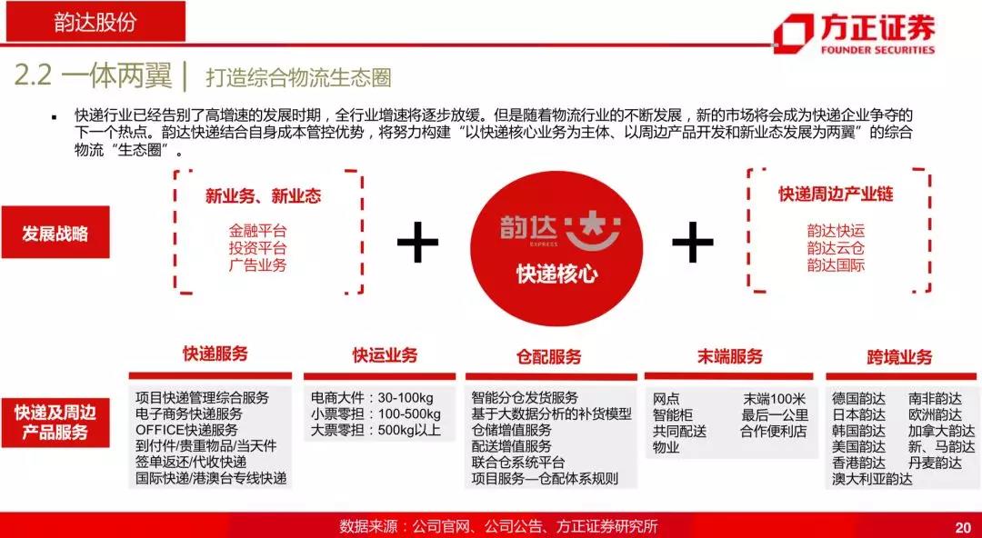 韵达为什么跌那么厉害,韵达是菜鸟系的吗