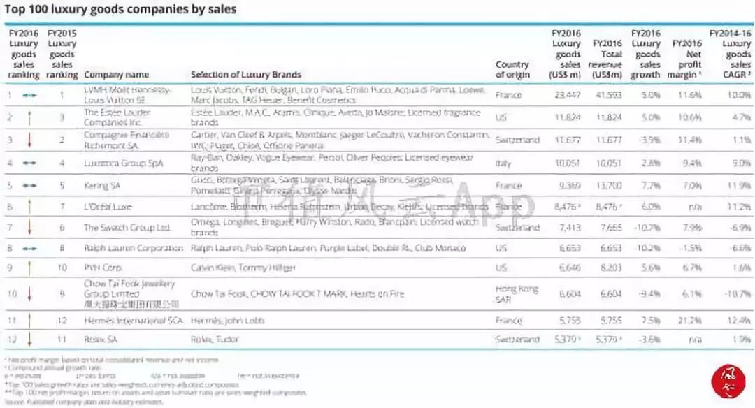 周大福黄金走势12月,周大福黄金下半年行情走势