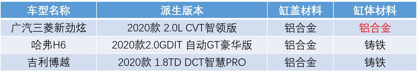 好开动力强又省油的车,好开又省油四驱豪华车
