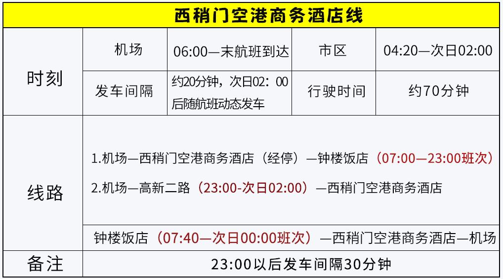 宝鸡到西安咸阳机场大巴时刻表,西安机场巴士南稍门
