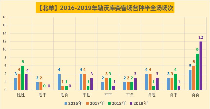 德甲勒沃库森3-2rb莱比锡,德甲不来梅vs沃尔夫斯堡