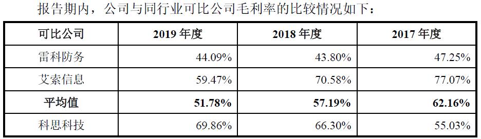 科思科技,科思电子科技是干嘛的