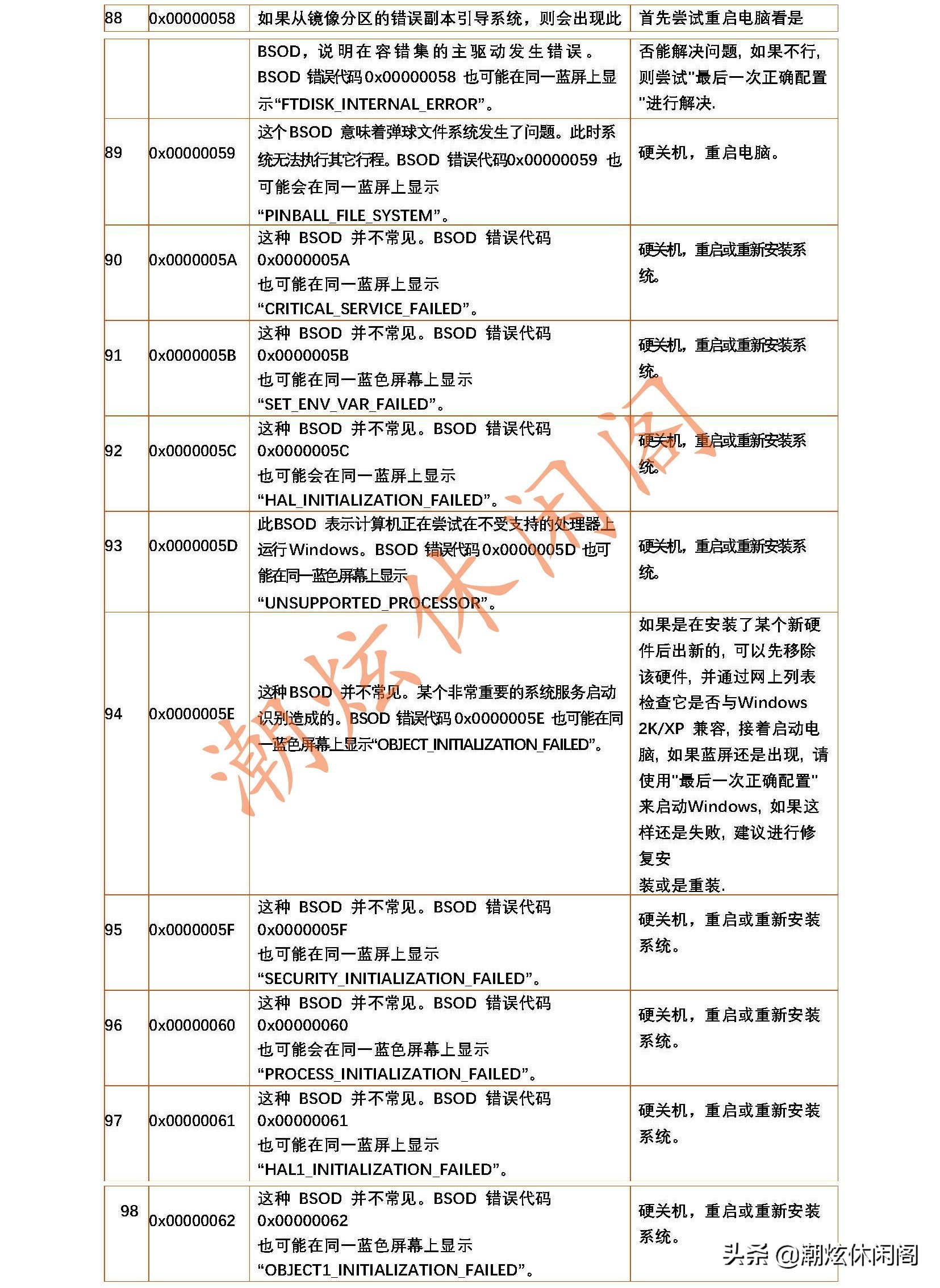 windows系统蓝屏死机怎么解决,windows7用着一会就蓝屏死机