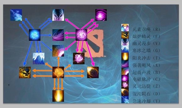 在dota里玩英雄联盟,欧美玩lol还是dota