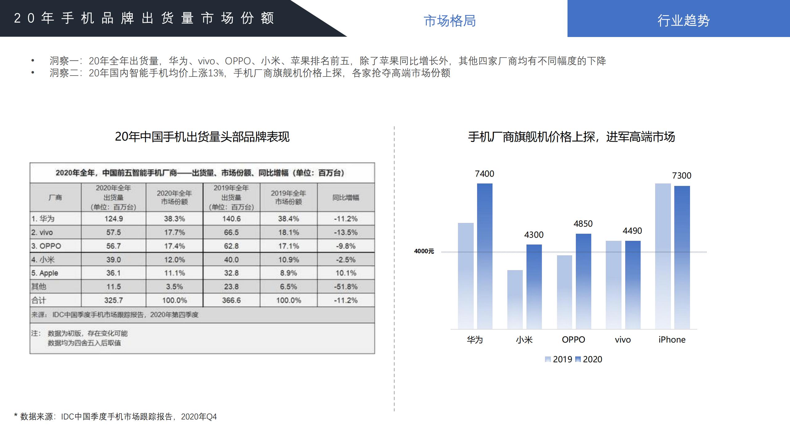 2022年手机行业趋势分析,2021手机行业人群洞察白皮书