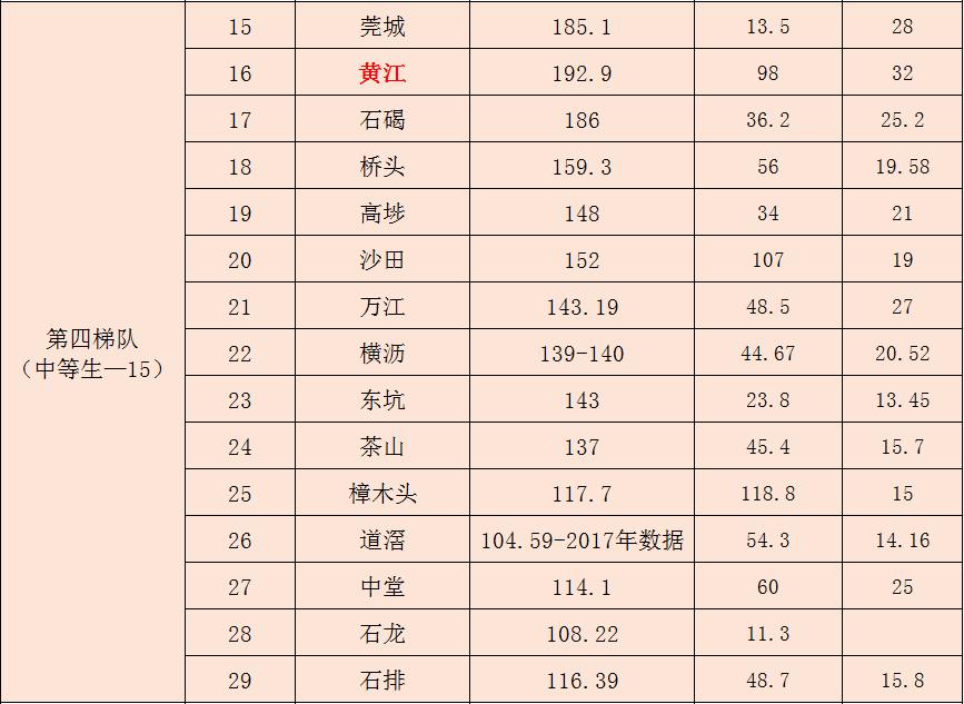 东莞高埗新楼盘,东莞高热度新盘