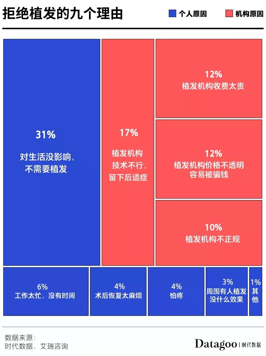 90后秃头开始被资本收割了,90后秃然崛起你们的发际线还好吗