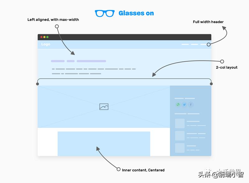 拿到iwatch要做什么,拿到iqoopad应该做什么