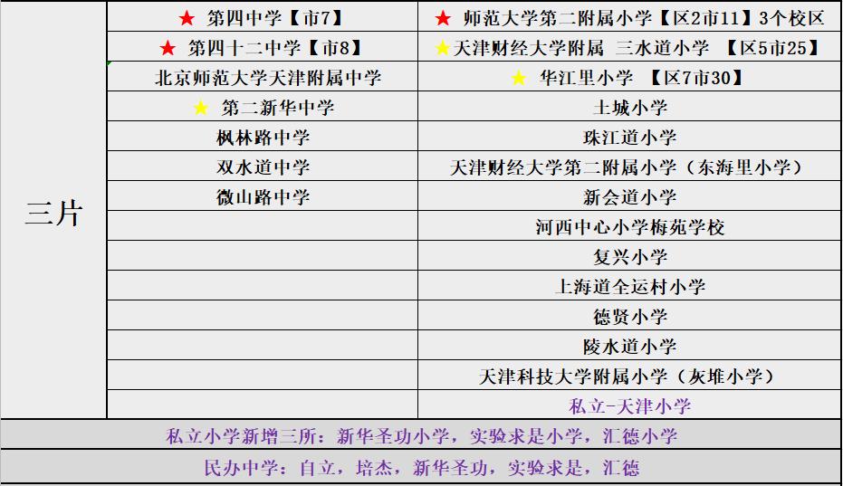 天津河西区初中选择,天津河西区择校
