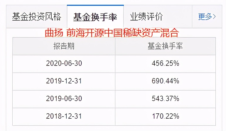 张坤对比朱少醒,张坤和葛兰做的是场外基金吗
