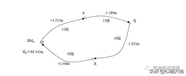 水准测量实训总结800字,水准测量过程中三脚架摆放遵循