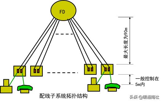 智能建筑与综合布线的联系,综合布线和智能建筑是怎样的关系