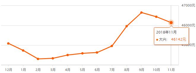 北京市各区房价最新排名,快看北京房价各区出炉