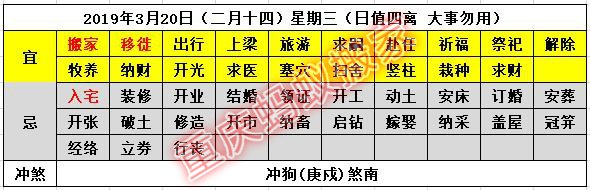 2019年搬家黄道吉日老黄历,3月份搬家黄道吉日一览表