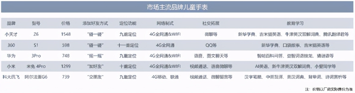 小天才手表步步高隐藏内容,步步高四楼的小天才手表
