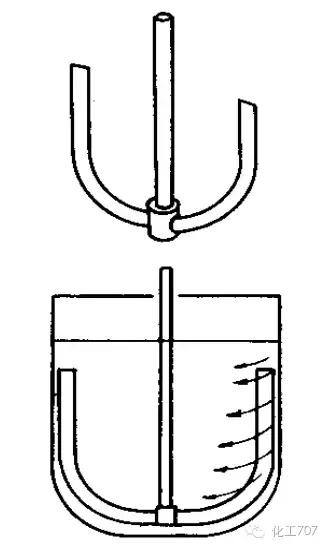 反应釜搅拌器选用方法有哪些,反应釜搅拌器结构图详解大全集