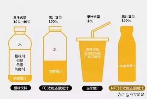 哪一款橙汁更好喝,过年喝哪种饮料最好喝