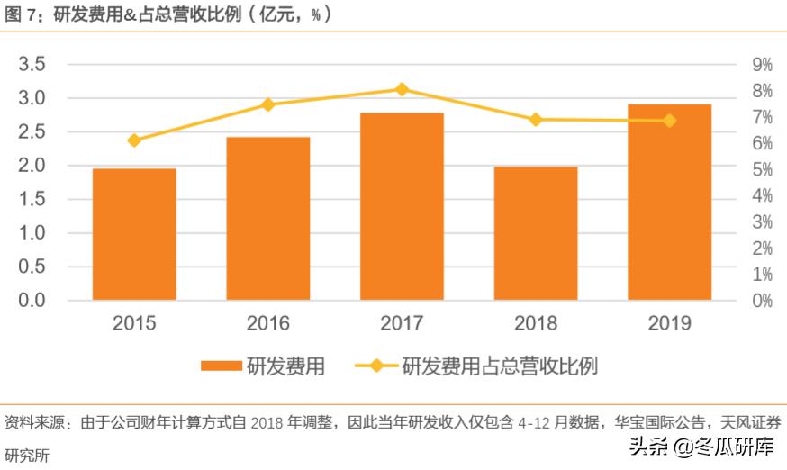 00336华宝国际,300741华宝股份和华宝国际的关系