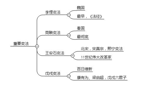 上知天文下知地理的考试内容怎么去记？九品中正制是什么？