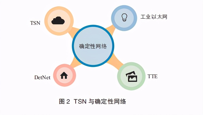 网络白皮书解读,网络技术白皮书