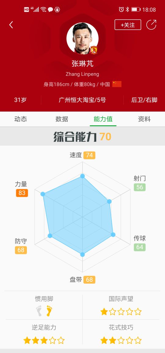 王彤彬彬有礼鲁能,山东鲁能王彤在山东踢了多少场了