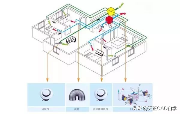 中央空调新风系统的工作原理,新风知识讲解培训视频