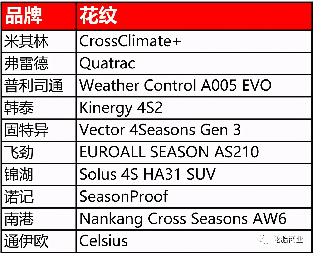轮胎大比拼,10款越野轮胎测评