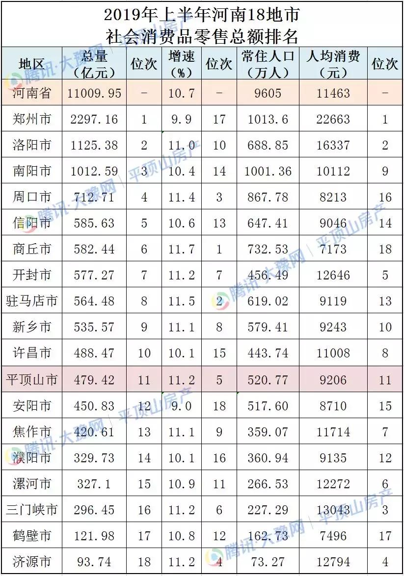 平顶山的经济情况走势图,平顶山经济水平在省内排名