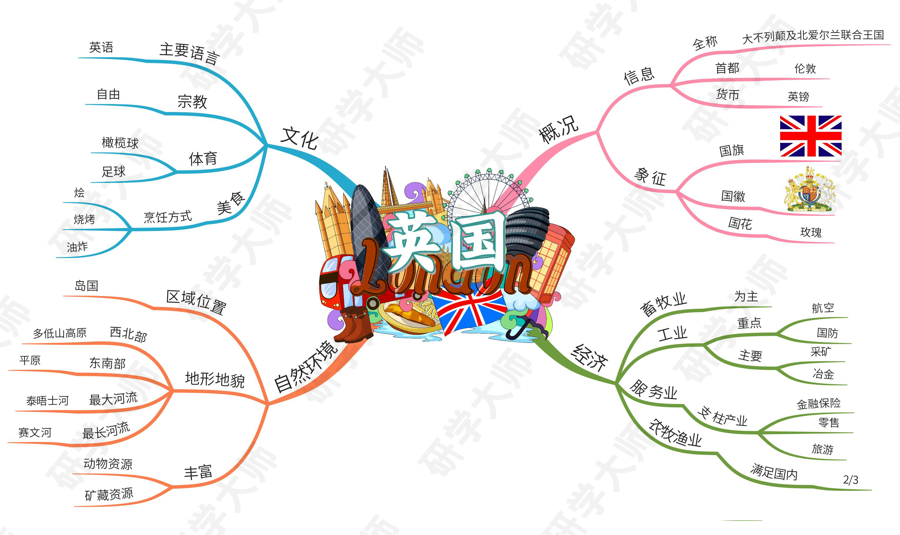 古奥运会的思维导图,奥运思维导图怎么做