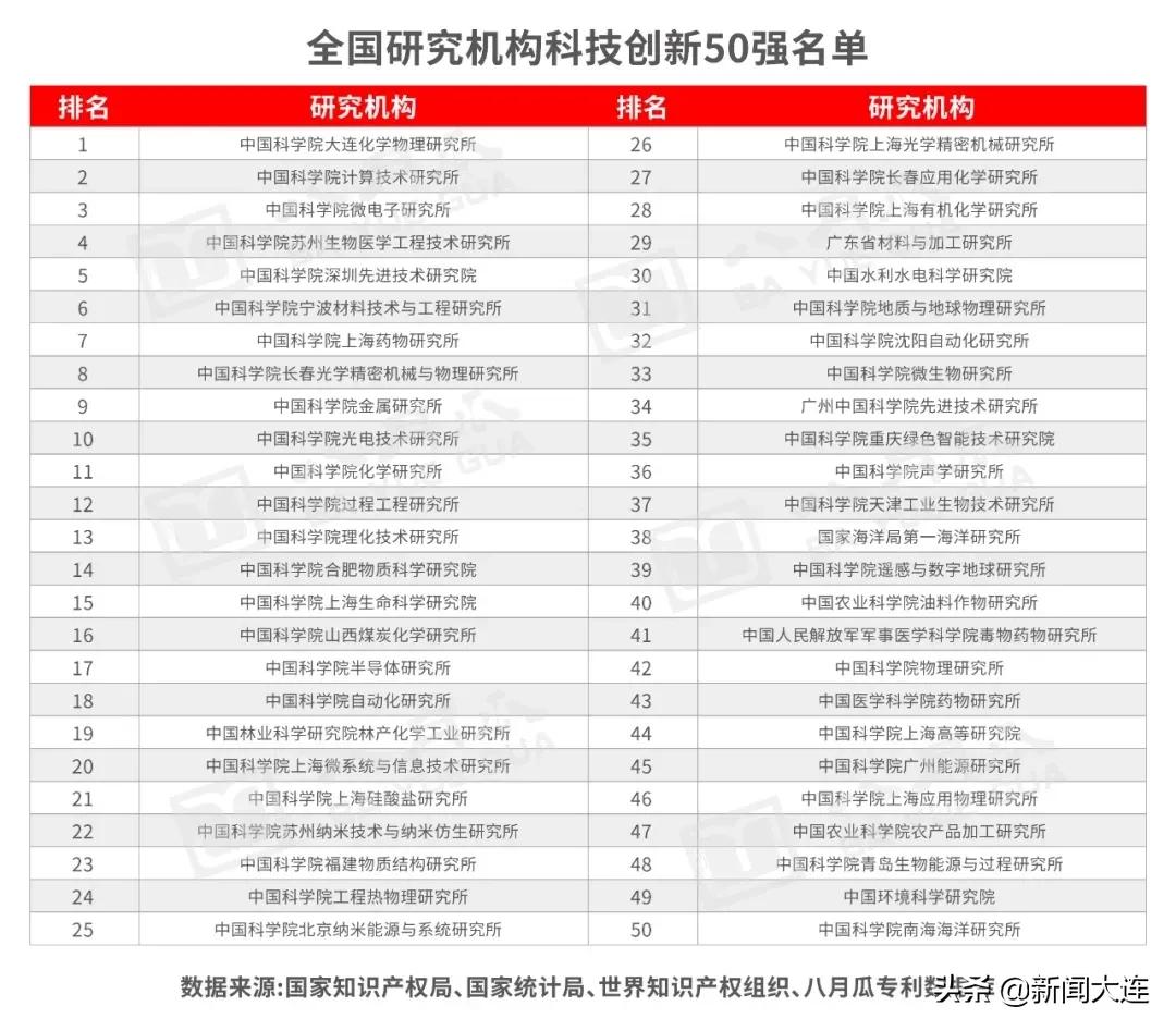 大连化物所李杭,大连化物所田鹏