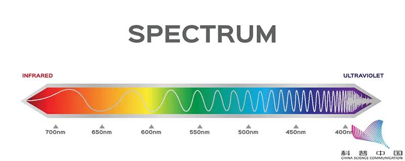 防蓝光眼镜真的能有效防止近视,防蓝光近视眼镜真的能保护视力吗