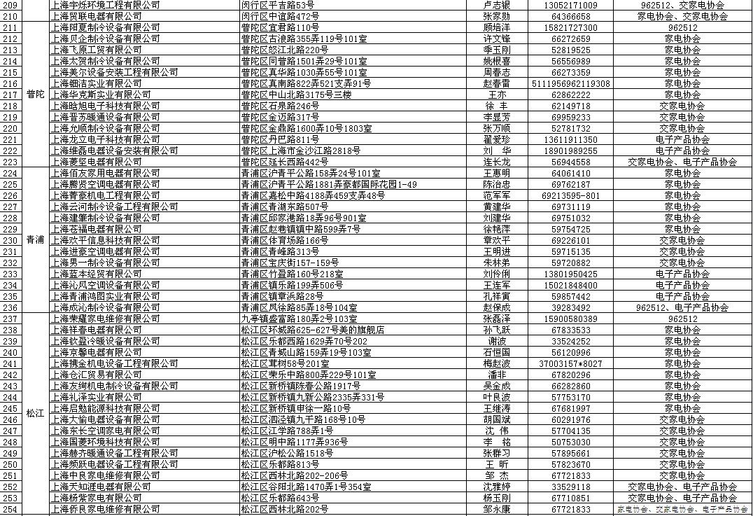 家电清洗厂家哪里找,家电清洗服务公司哪家好