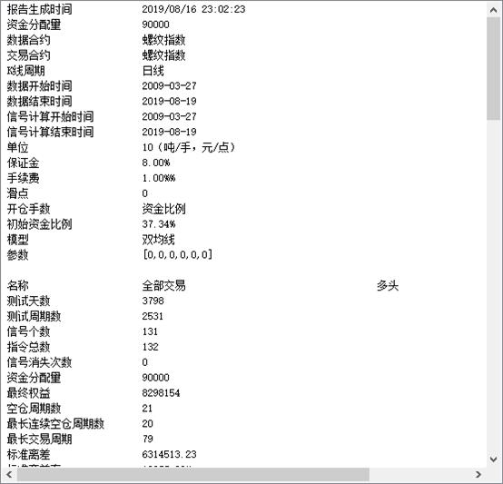 双均线杀遍期货市场用哪两条均线,双均线杀遍期货市场心法
