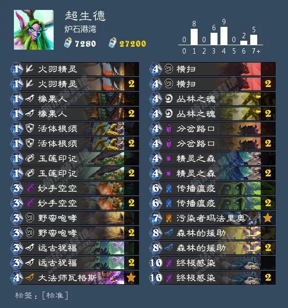 总有你想要的！炉石狂野天梯73套卡组大汇总