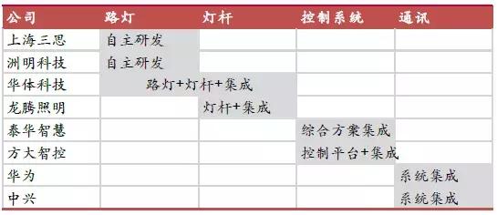 华体科技路灯图片,华体科技603679
