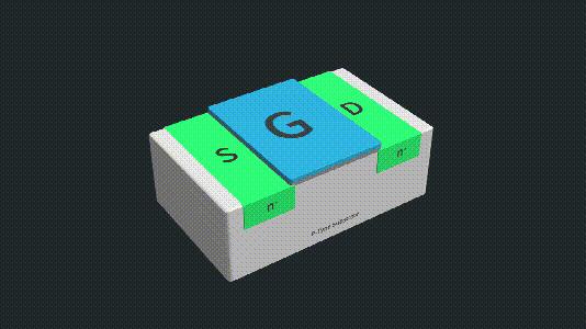 如何认识mos管这样的总结很好理解,mos管通俗易懂介绍