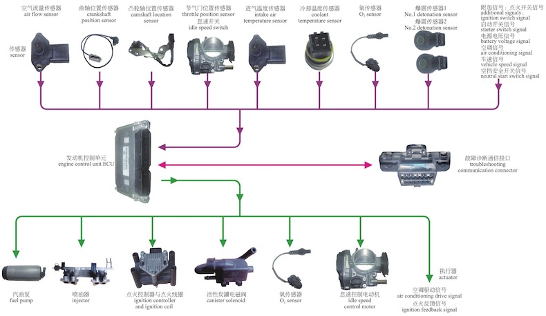 清洗节气门进气道喷油嘴多少钱,无锡节气门喷油嘴进气道清洗价格