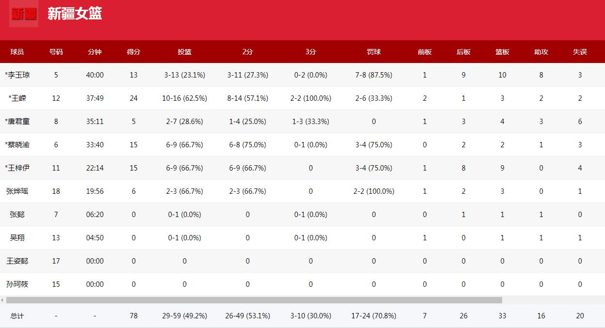 女篮第四节逆转,女篮逆转夺冠精彩瞬间
